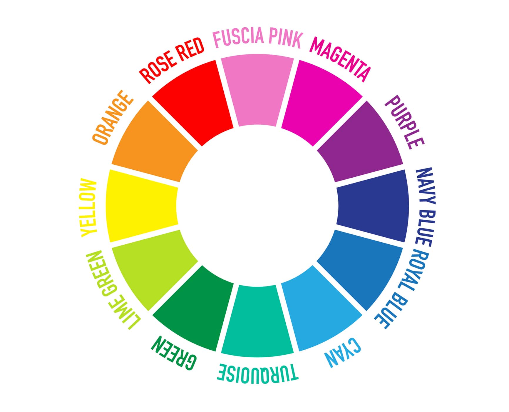 CMYK definition color wheel cyan magenta yellow black