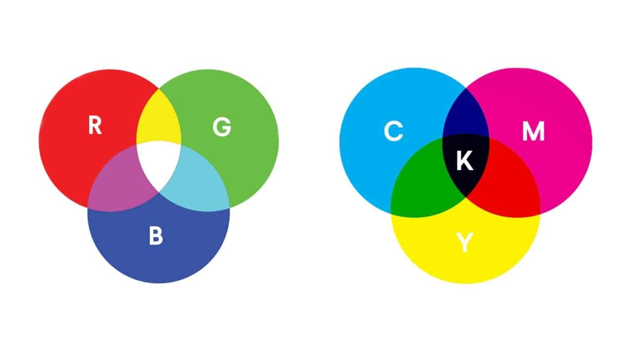 rgb cmyk printing